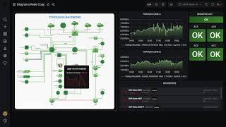 Monitoramento de redes com topologia - ZABBIX/GRAFANA