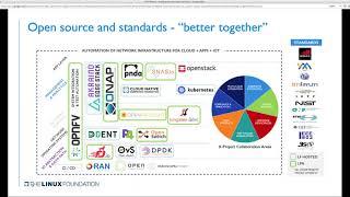 LFN Webinar: Building the future open networks – How LF Networking provides the building blocks