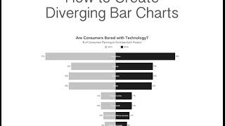 How to Create Diverging Bar Charts