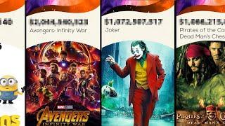 Highest grossing film of all time LIST 2021 latest