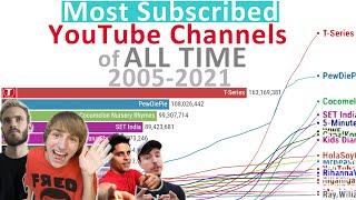 Most Subscribed YouTube Channels of ALL TIME (2005-2021)