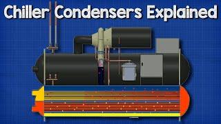 Chillers - Condensers