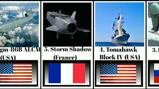 top 10 fastest cruise missiles in the world l fastest cruise missiles.