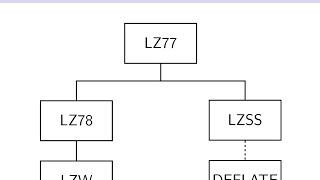 Data Compression (Summer 2020) - Lecture 3 - LZW