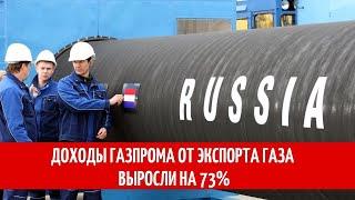 Доходы Газпрома от экспорта газа выросли на 73%