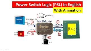 Power Switch Logic(PSL) in English with animation.