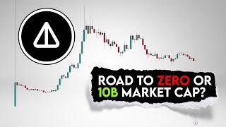 NOTCOIN Price Prediction. Road to Zero or 10B market cap?