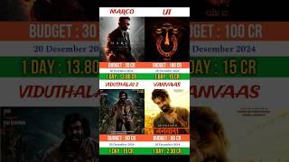 Marco vs UI vs Viduthalai 2 vs VANVAAS | #marco #viduthalaipart2 #vijaysethupathi #ui #vanvaas