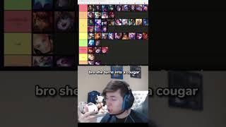 THIS streamer made a Most breedable champions tierlist 