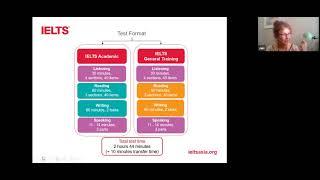 Webinar: British Council IELTS reveals more about computer-delivered IELTS vs paper-based IELTS