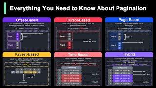 API Pagination: Making Billions of Products Scrolling Possible