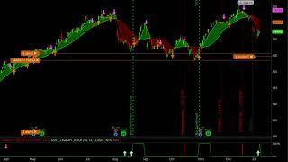 Apple's Bearish Slump: Is the Worst Over? Decoding Candlestick Clues!