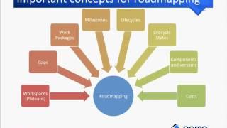 D085   Business and IT Roadmapping Using TOGAF® and ArchiMate® 20130725 1500 1