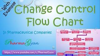 Change Control Flow Chart with example in English and Hindi