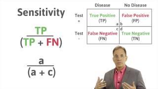 Medical Statistics: Calculating Sensitivity and Specificity using a 2x2 table