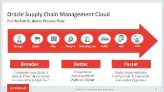 Oracle Supply Chain Cloud: End to End Demo Flow