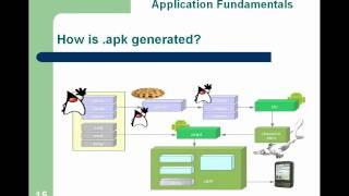 Android Development Series (Session 1)_ Android Architecture & Application Fundamentals