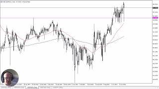 USD/RUB Forecast November 6, 2024