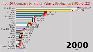 Top 20 Countries by Motor Vehicle Production (1950-2022)