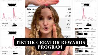 How much money I make from the TikTok Creator Rewards Program