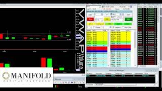 Day Trading Colmex Pro $416 melting candle Break out manifoldcp.com