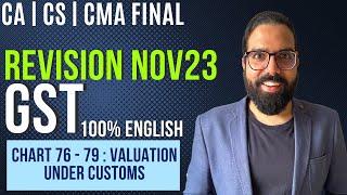 Chart 76 -79 Valuation under Customs l IDT Revision Nov23|100% English