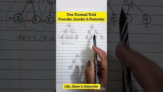 tree traversal trick|Preorder trick|postorder#shorts #youtubeshorts #shortsvideo #viral #viralvideo