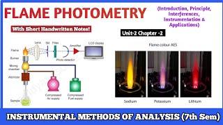 Flame Photometry | Introduction, Principle, Interferences, Instrumentation & Applications | 7th sem