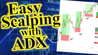 Profitable & Easy ADX Forex Scalping Strategy | FULL TUTORIAL 150 Pip PROFIT