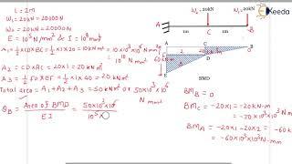 Moment Area Method Cantilever Beam with Multiple Loads - Introduction to Deflection of Beams