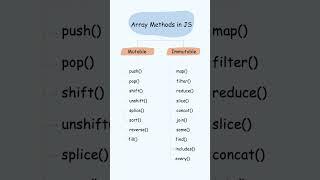 Array methods in JavaScript #javascript #javascriptdev #softwareengineer #coding