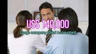 All accountants' Salary in Dubai 2020