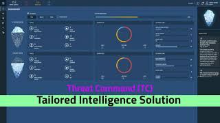 IntSights - External Threat Intelligence - Threat Intelligence Platform overview