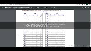 MPSC Combine B preliminary Exam 61/100 score