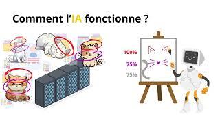 IA : faisons le point sur l'intelligence artificielle