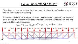 Structural Analysis and Design - Approximate building analyses / Truss-beam analogy for design