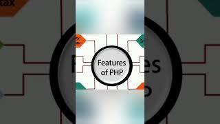 Features of PHP #php programming language..!! #shorts #viralvideo #trendingshorts  #youtube