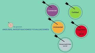 🟢HOMOLOGACIÓN de PROVEEDORES - CERTIFICADOS - Perú