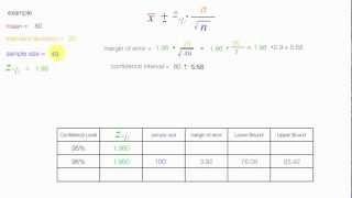 How to calculate sample size and margin of error