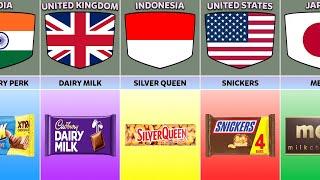 List Chocolate Brands From Different Countries