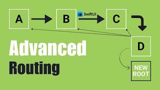 Unlock Complete SwiftUI Navigation Control with a Custom Router in Hindi