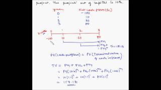 Modified IRR - Example 1