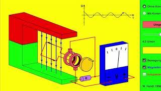 Wechselstromgenerator | Physik Klasse 9