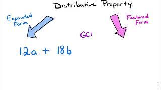 Distributive Property - Expanded Form to Factored Form