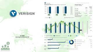 $VRSN VeriSign Q1 2024 Earnings Conference Call