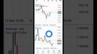 How To Trade With MULTIPLE CHART WINDOWS On MetaTrader 5 Trading App #mt5 #forex #forextrading