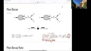 L6.3 Weak Interactions: Pion Decay