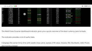 Best for Meta Trader 4 Users Multi Forex Scanner | Dashboard Meta trader in USA 20 | Ali Yt