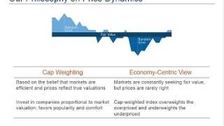 Extensions of the Fundamental Index® Methodology—The Long/Short Alternative