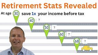 How Much Money Do I Need to Retire in 2024 - full UK stats revealed